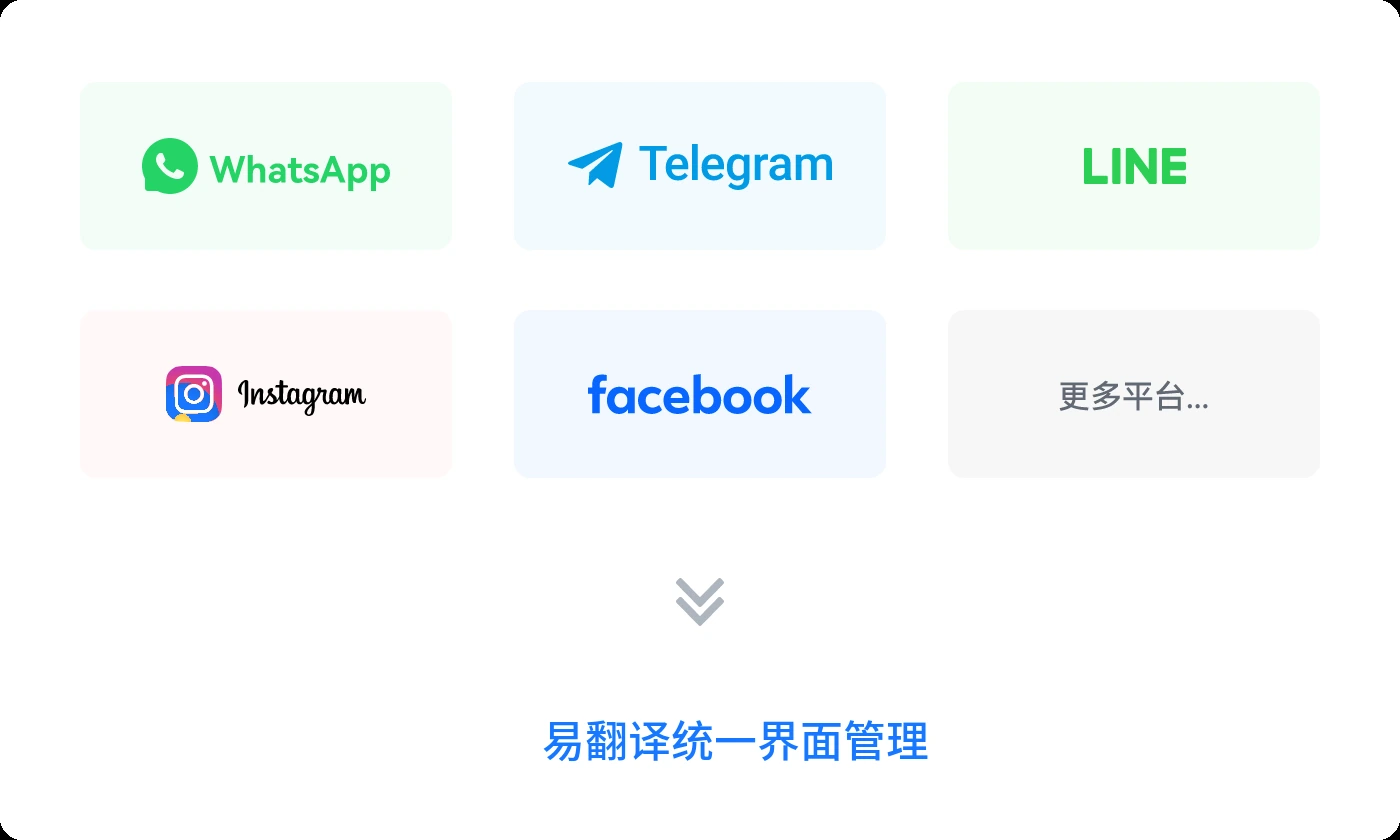易翻译功能界面示意 1 2