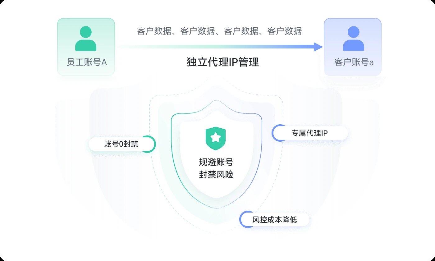 易翻译功能界面示意 3 2