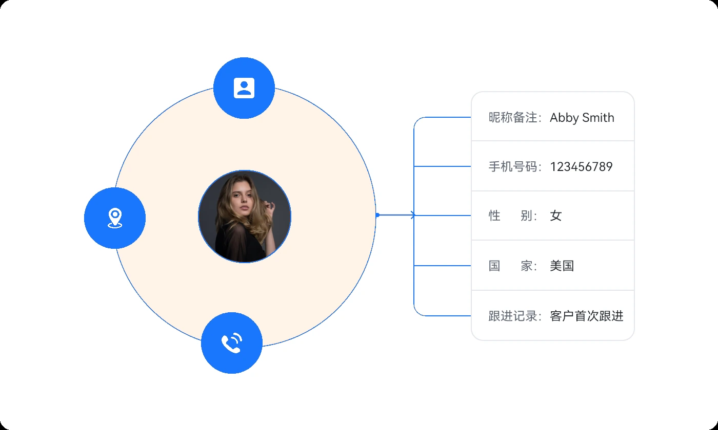 易翻译功能界面示意 4 2